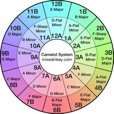 camelot meaning music: How does the rhythm of the universe influence our perception of music?